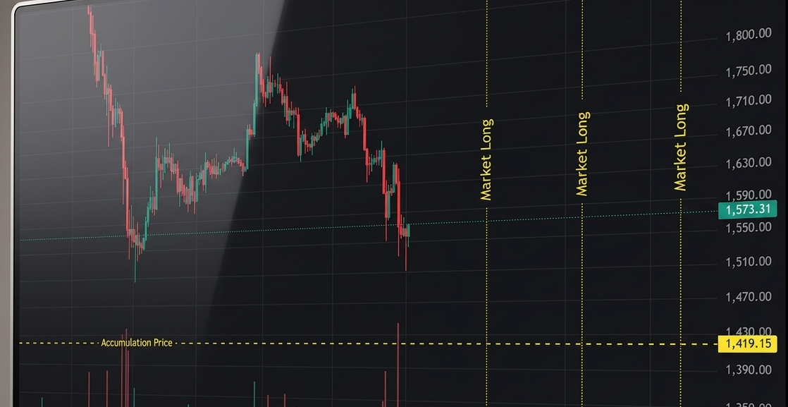 Accumulation Distribution preview
