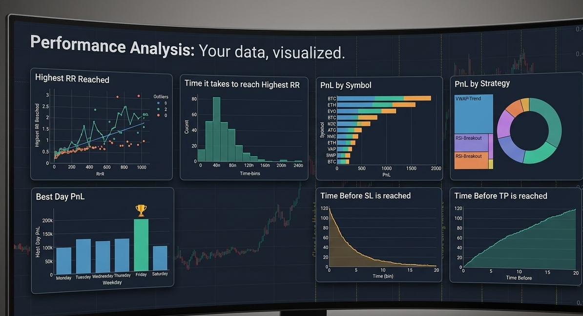 Performance Analysis preview